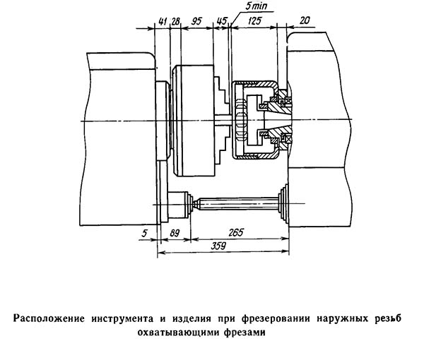 5Б63 Верстат резьбофрезерный. Габарити робочого простору